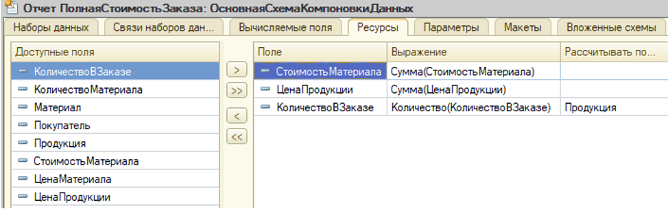 Схема компоновки данных